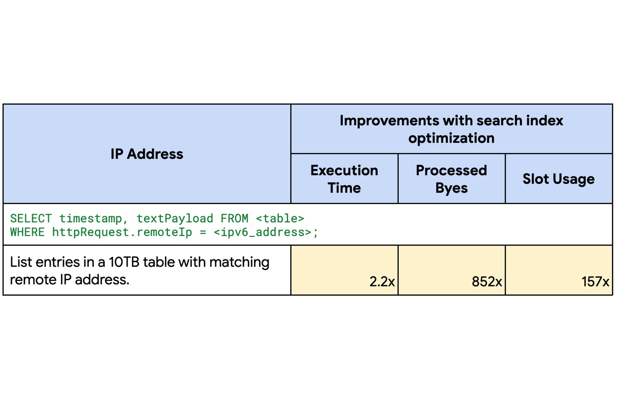 https://storage.googleapis.com/gweb-cloudblog-publish/images/10_9nebBFJ.max-2000x2000.jpg