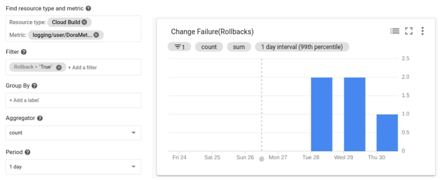 10 Change Failure Count.jpg