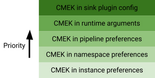 https://storage.googleapis.com/gweb-cloudblog-publish/images/10_Encrypt_Data_Fusion.max-500x500.jpg