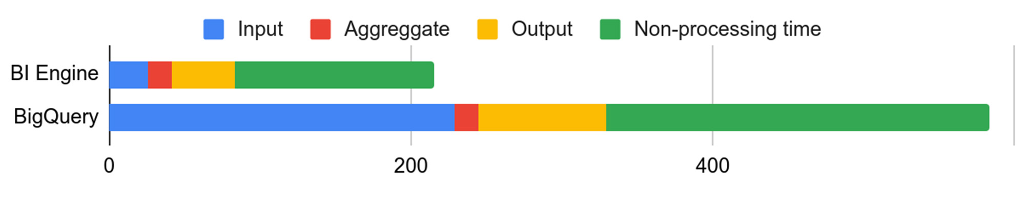 https://storage.googleapis.com/gweb-cloudblog-publish/images/10_GjYLo9a.1000065320000393.max-2000x2000.jpg