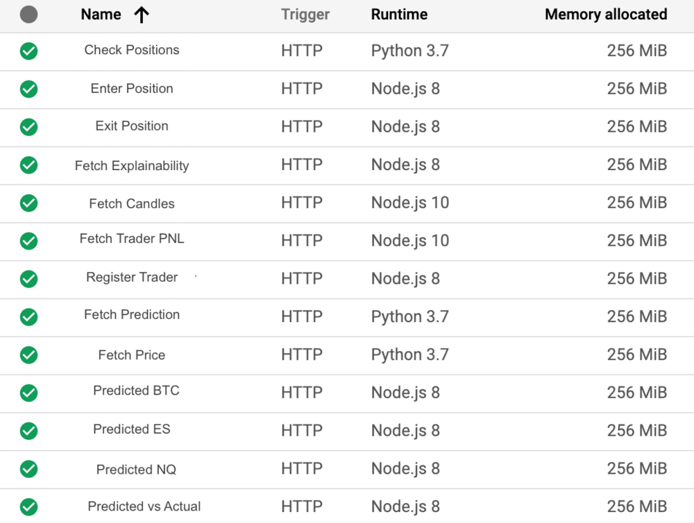 10 Sample inventory of Cloud Functions.jpg