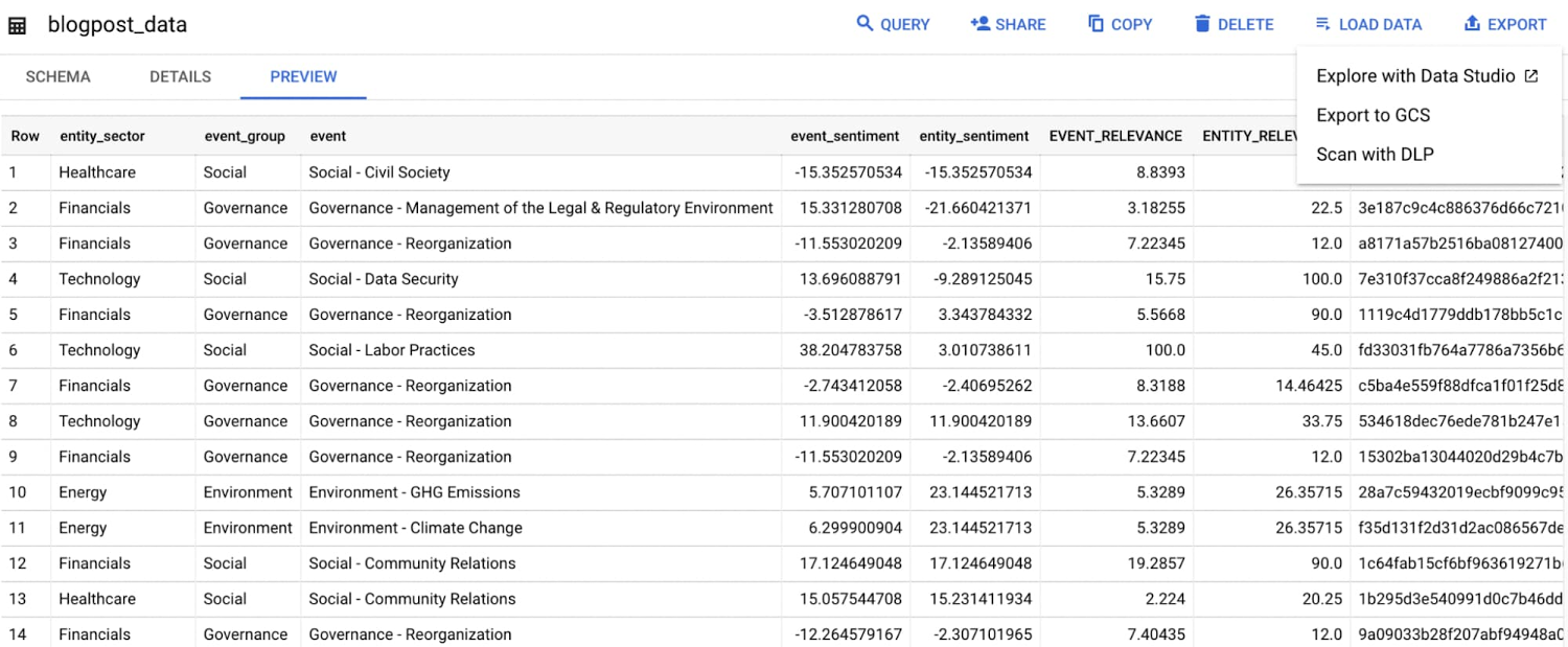 https://storage.googleapis.com/gweb-cloudblog-publish/images/10_datashare.max-1500x1500.jpg