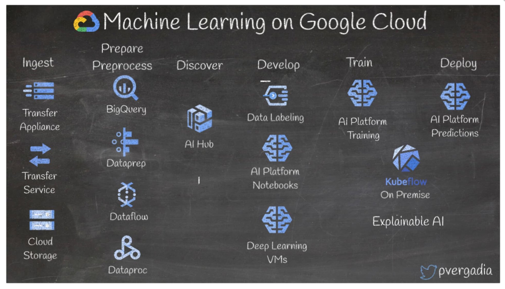 https://storage.googleapis.com/gweb-cloudblog-publish/images/10_hZz01j8.max-1999x1123.jpg