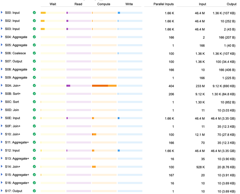 https://storage.googleapis.com/gweb-cloudblog-publish/images/10_r1rFvOS.max-1000x1000.png