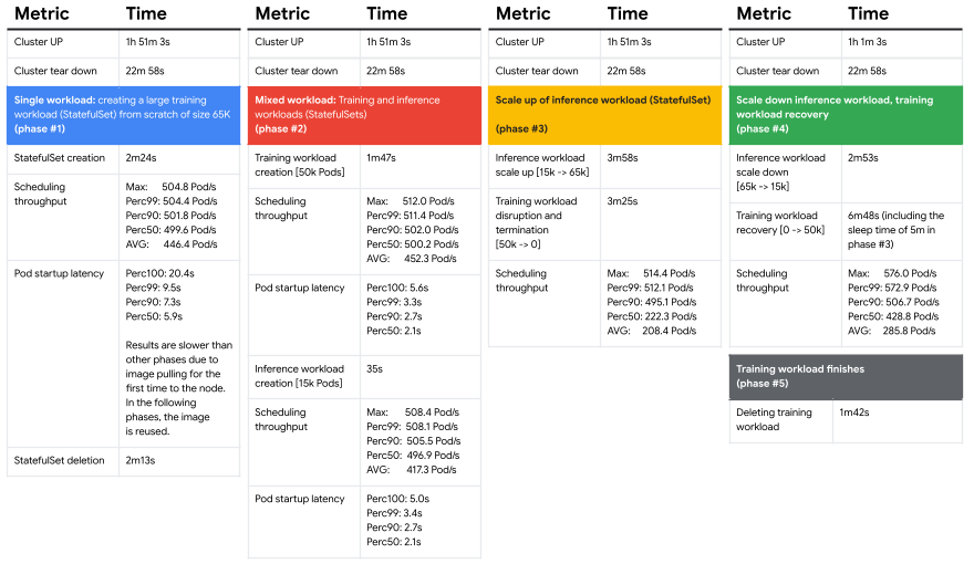 https://storage.googleapis.com/gweb-cloudblog-publish/images/10v1.max-900x900.png