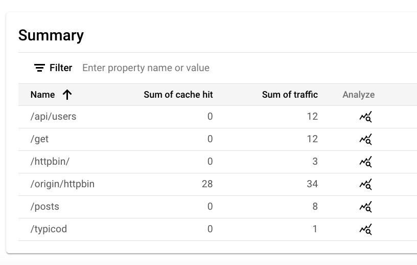 11-Cache_Hit_Analysis_second