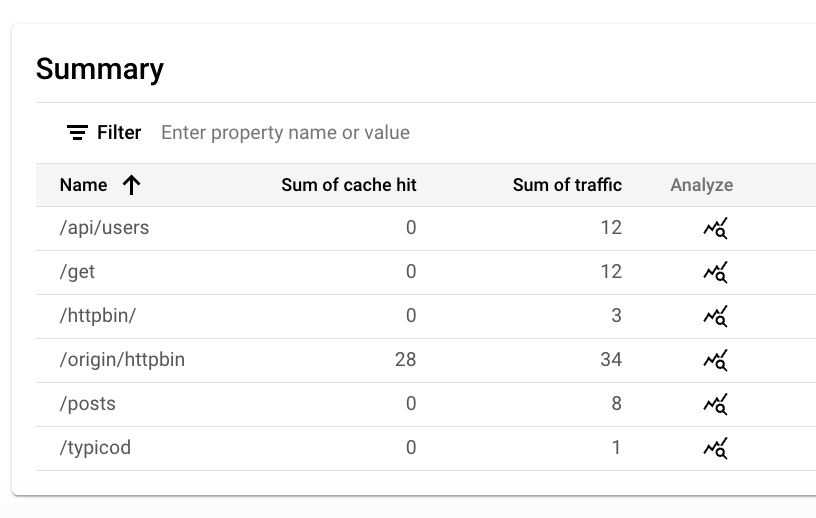 https://storage.googleapis.com/gweb-cloudblog-publish/images/11-Cache_Hit_Analysis_second.max-900x900.png