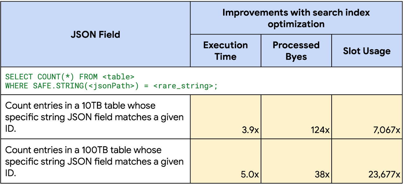 https://storage.googleapis.com/gweb-cloudblog-publish/images/11_-_json_performance.max-1300x1300.png