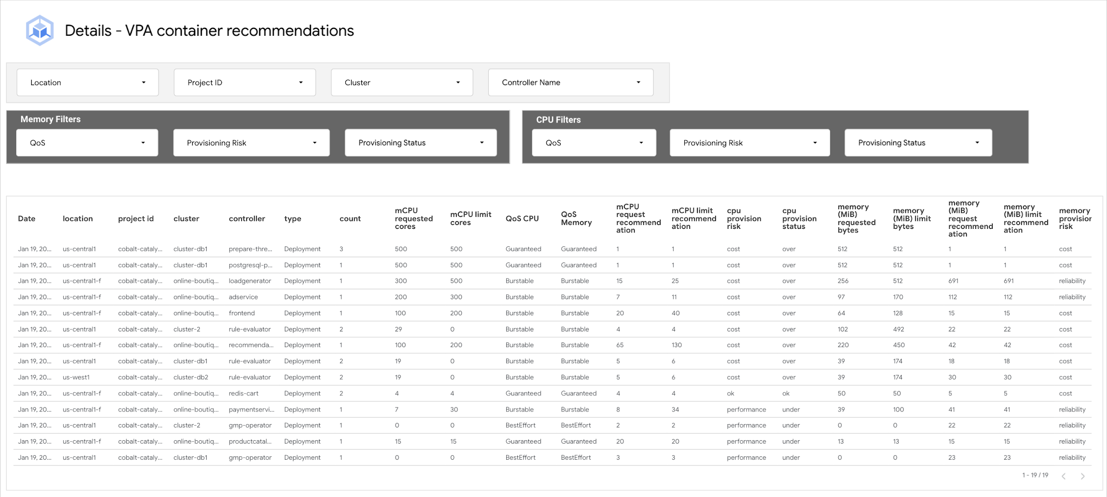 Using GKE workload rightsizing to find — and fix — resource utilization