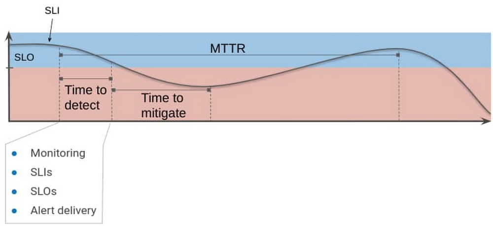 11 Mean-Time-To-Resolution.jpg