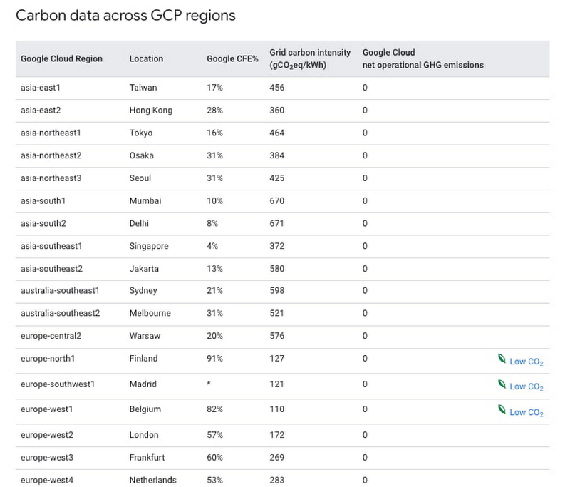 https://storage.googleapis.com/gweb-cloudblog-publish/images/11_low-co2-docs.max-800x800.jpg