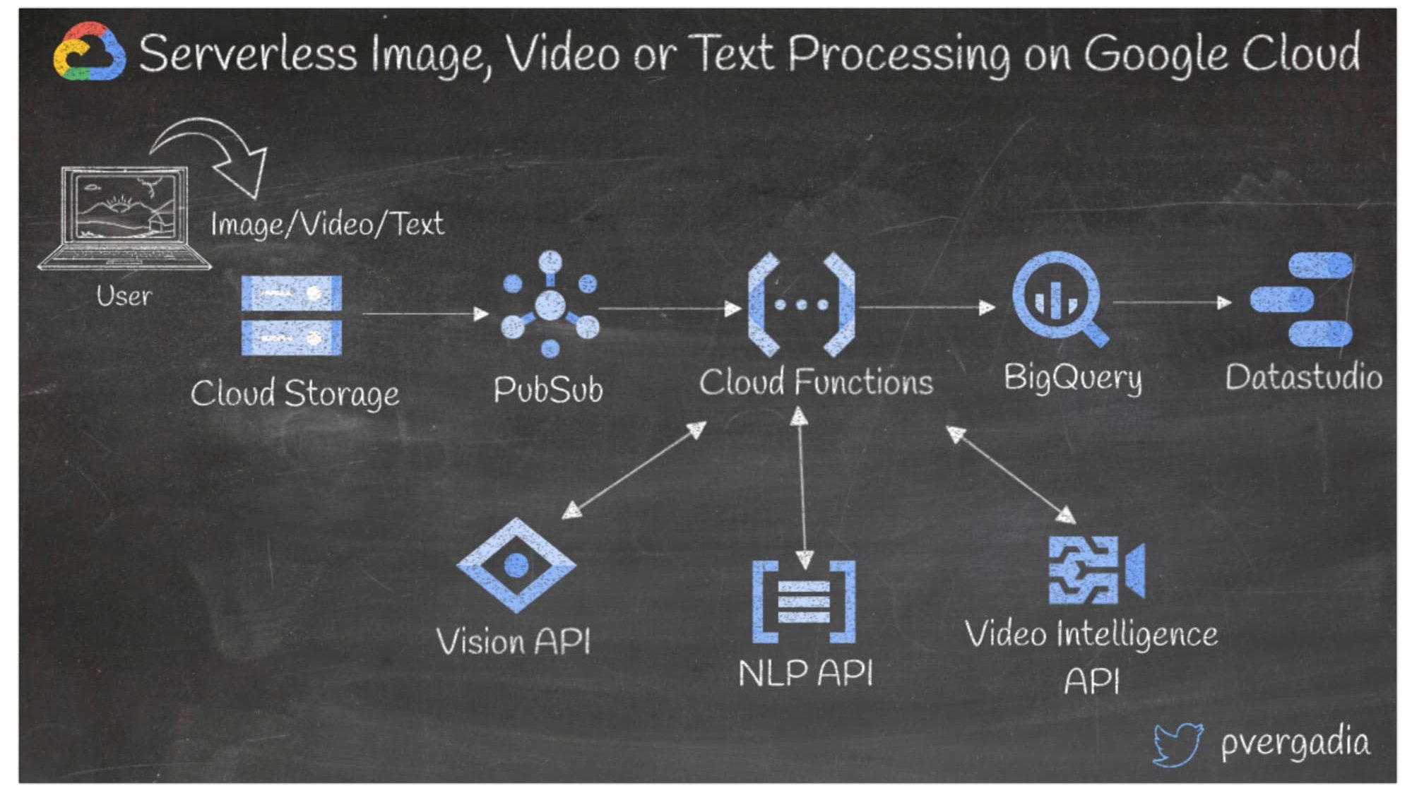 https://storage.googleapis.com/gweb-cloudblog-publish/images/11_pEeqUIS.3d259c14.fill-1999x1123.jpg