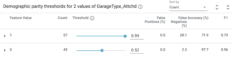 https://storage.googleapis.com/gweb-cloudblog-publish/images/11_threshold_sliders.max-800x800.png