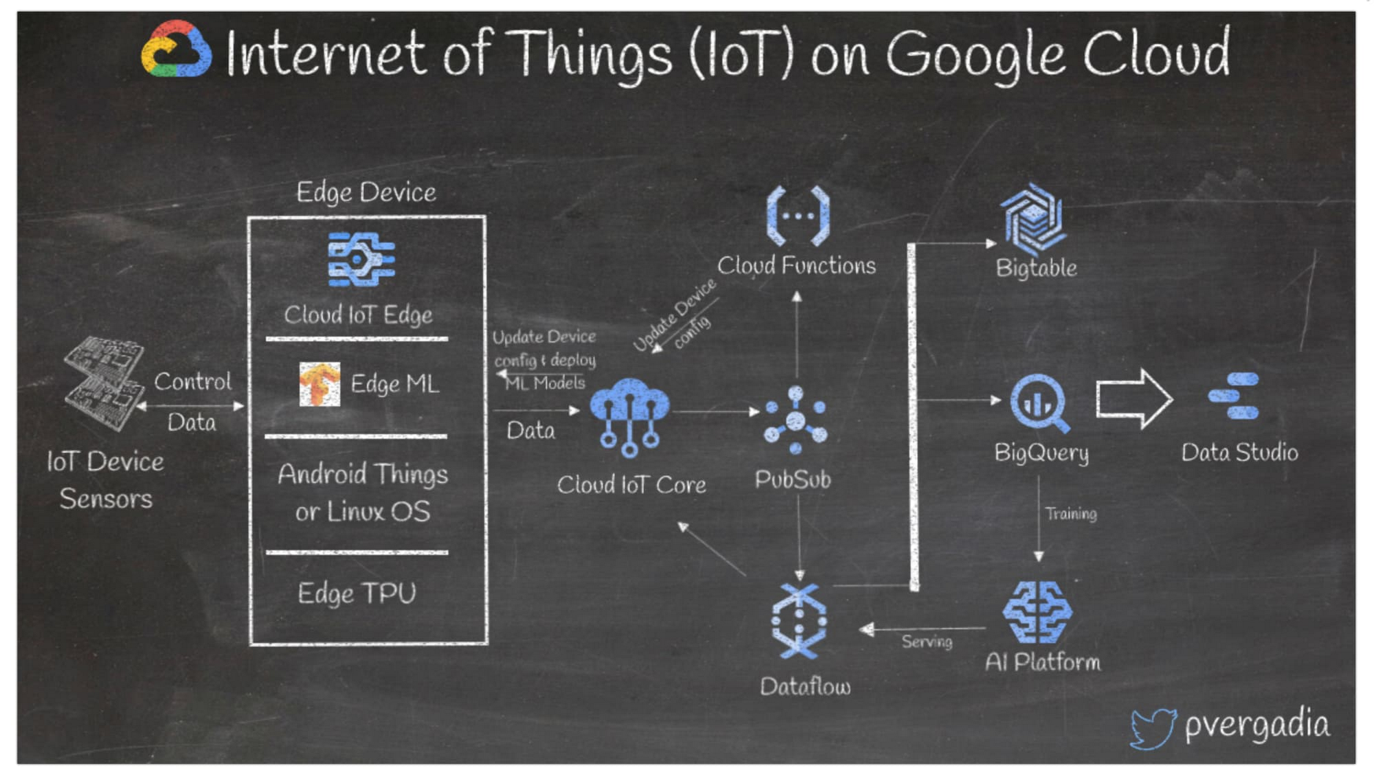 13 popular application architectures for Google Cloud | Google Cloud Blog