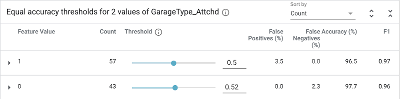 https://storage.googleapis.com/gweb-cloudblog-publish/images/12_Equal_opportunity.max-800x800.png