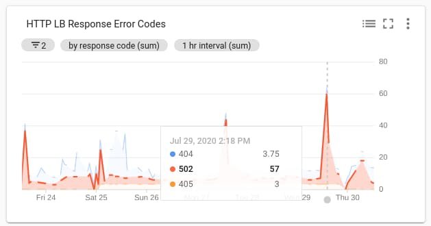 https://storage.googleapis.com/gweb-cloudblog-publish/images/12_MTTR_and_customer_satisfaction.max-629x330.jpg