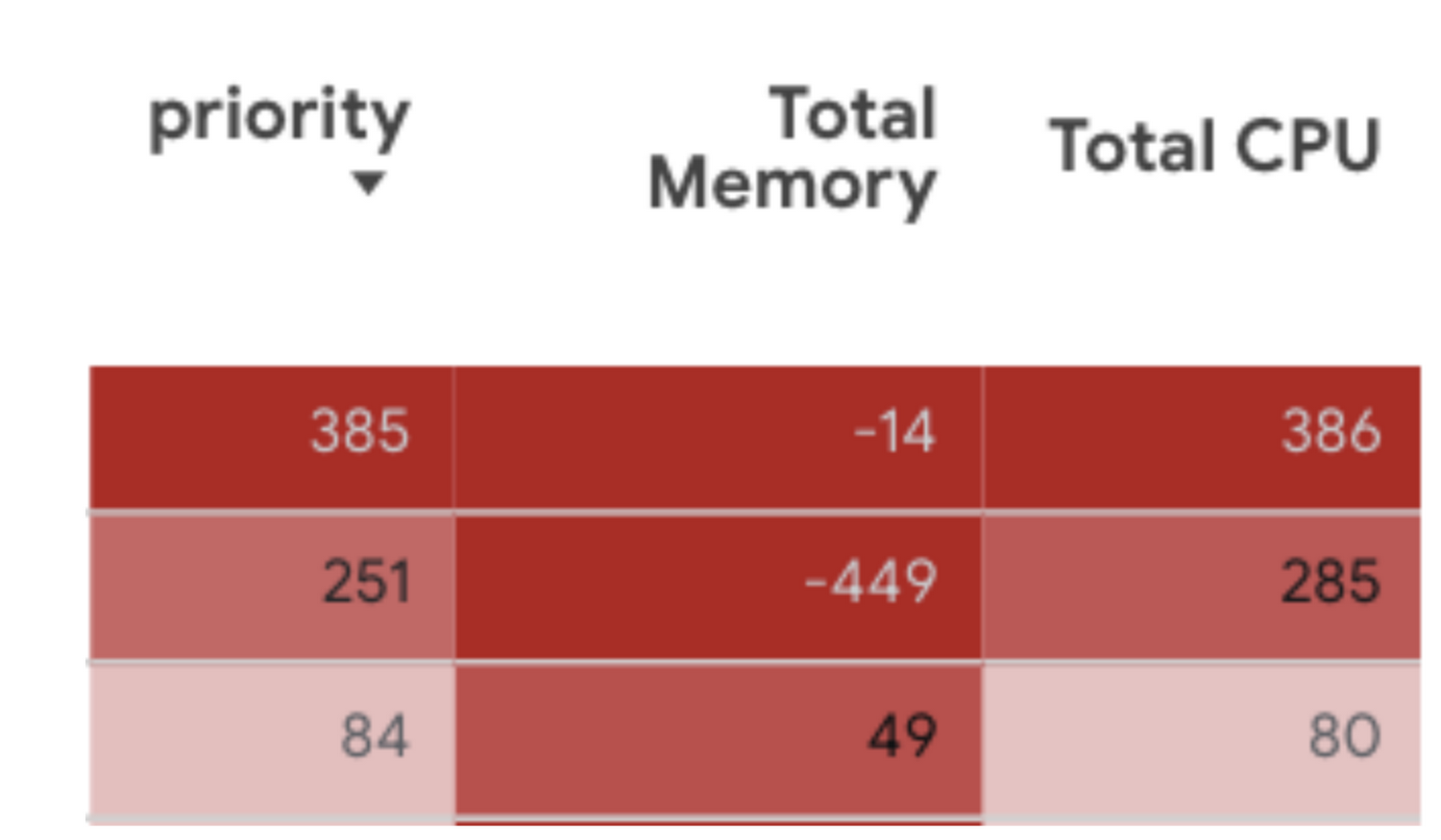 https://storage.googleapis.com/gweb-cloudblog-publish/images/12_SvOLuX3.max-1500x1500.png