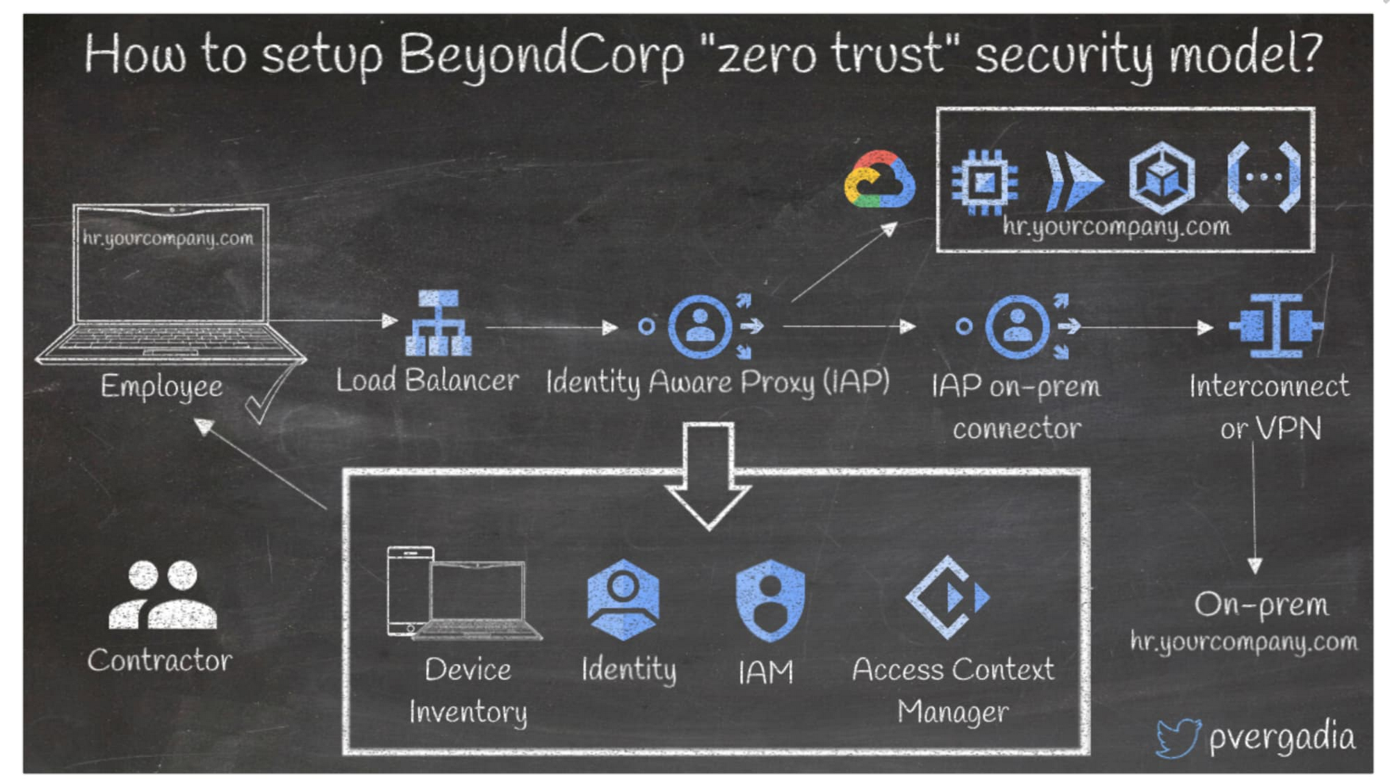 https://storage.googleapis.com/gweb-cloudblog-publish/images/13_BVZymWJ.0999056219991124.max-2000x2000.jpg