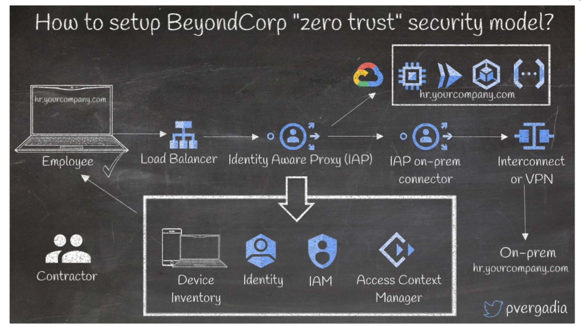 https://storage.googleapis.com/gweb-cloudblog-publish/images/13_BVZymWJ.fd592cc9.fill-1999x1123.jpg