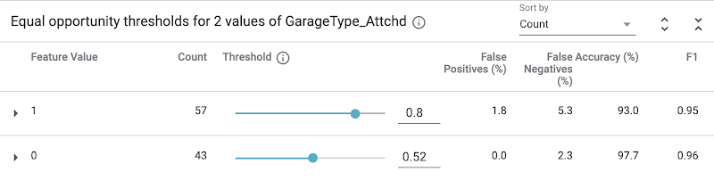 https://storage.googleapis.com/gweb-cloudblog-publish/images/13_Equal_accuracy.max-800x800.png