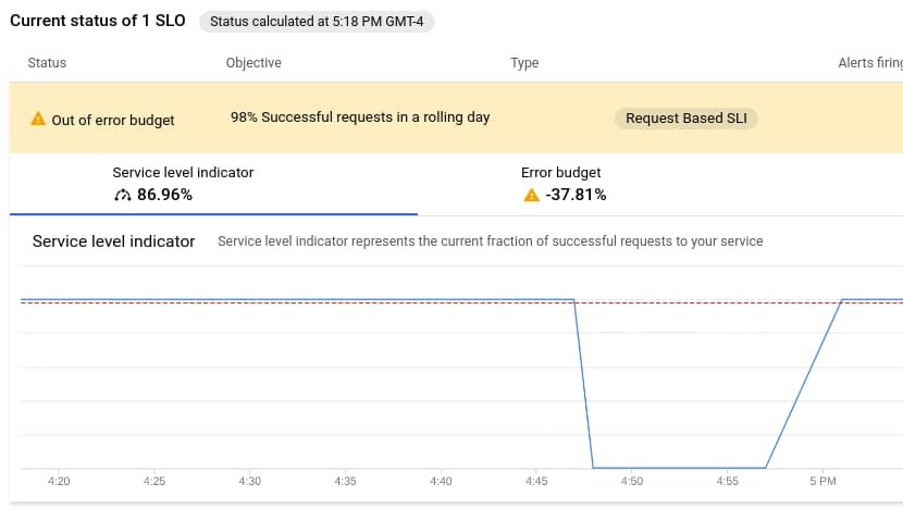 https://storage.googleapis.com/gweb-cloudblog-publish/images/13_SLO.max-830x467.jpg