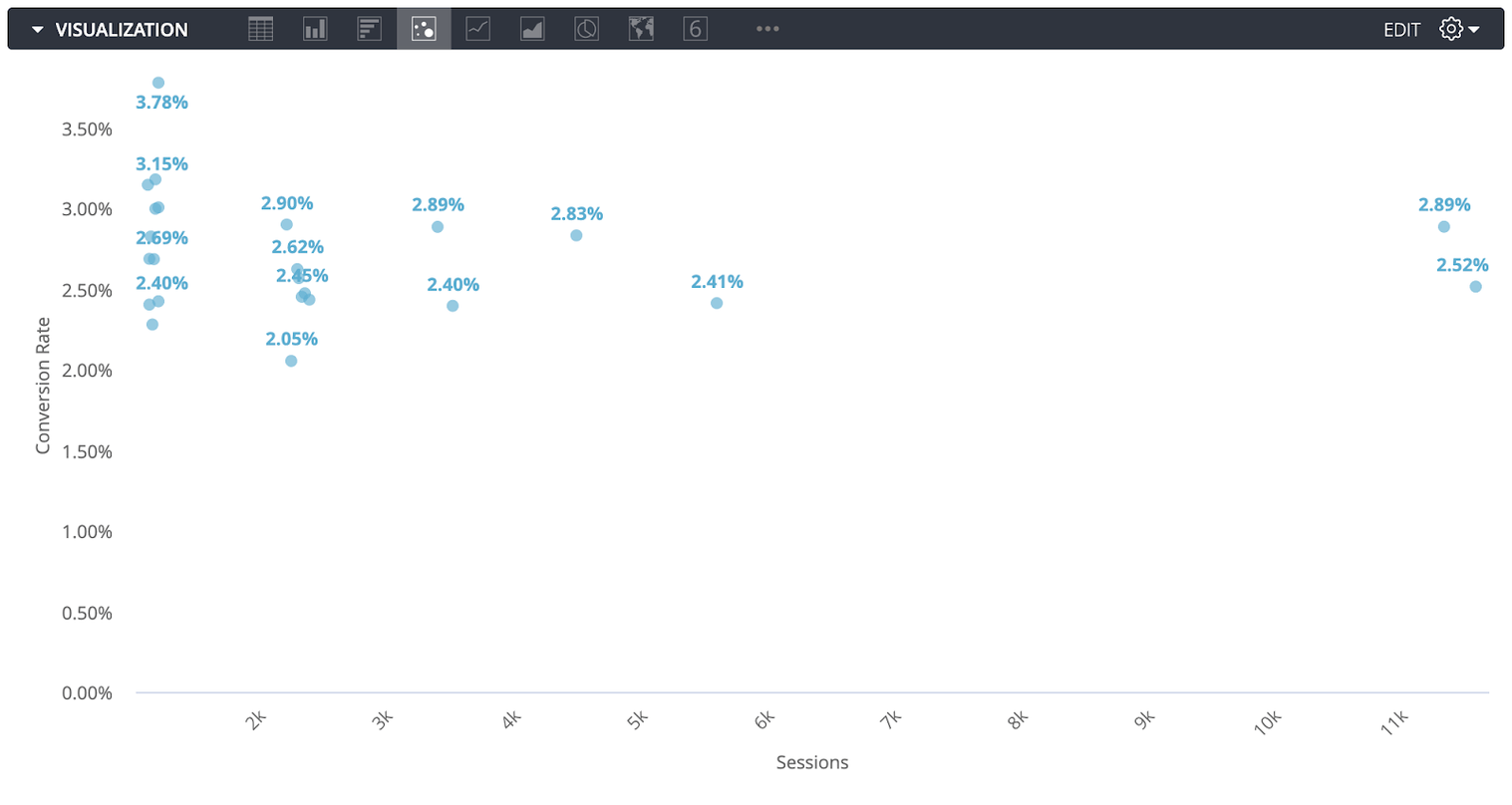 https://storage.googleapis.com/gweb-cloudblog-publish/images/13_lQCMBXV.max-1517x853.png