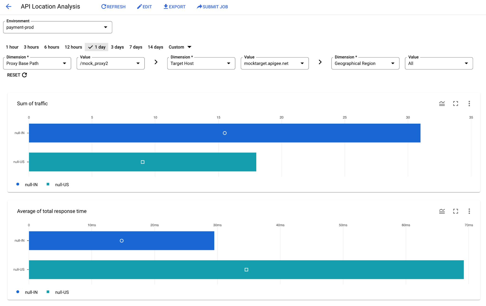 https://storage.googleapis.com/gweb-cloudblog-publish/images/14-API_Location_Analysis_first.max-2100x2100.png