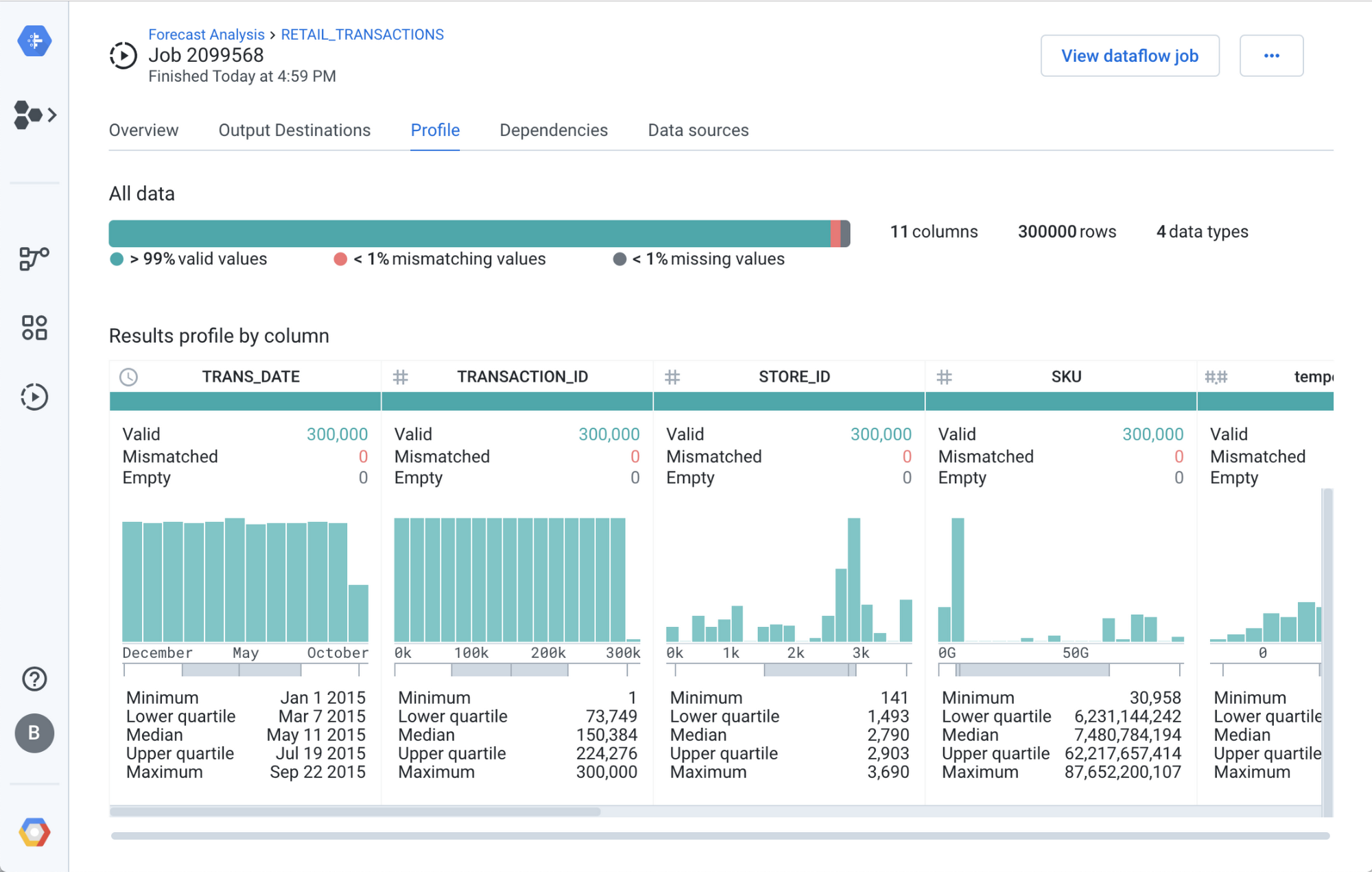 https://storage.googleapis.com/gweb-cloudblog-publish/images/15._adjust_your_data_quality.max-2000x2000.png