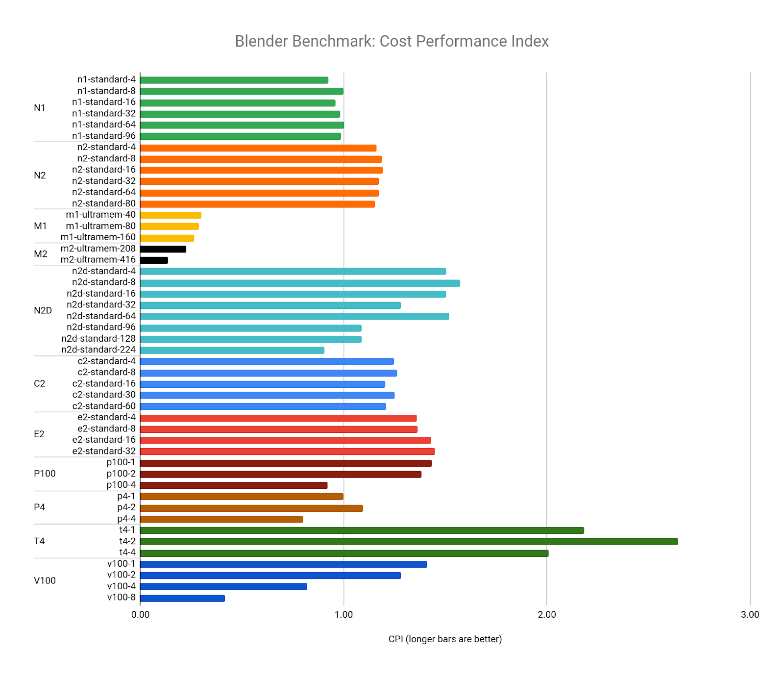 Compute Engine のベンチマーク レンダリング ソフトウェア Google Cloud Blog