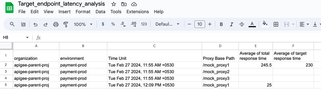 https://storage.googleapis.com/gweb-cloudblog-publish/images/16-Accessing_Custom_Reports_second.max-1100x1100.png