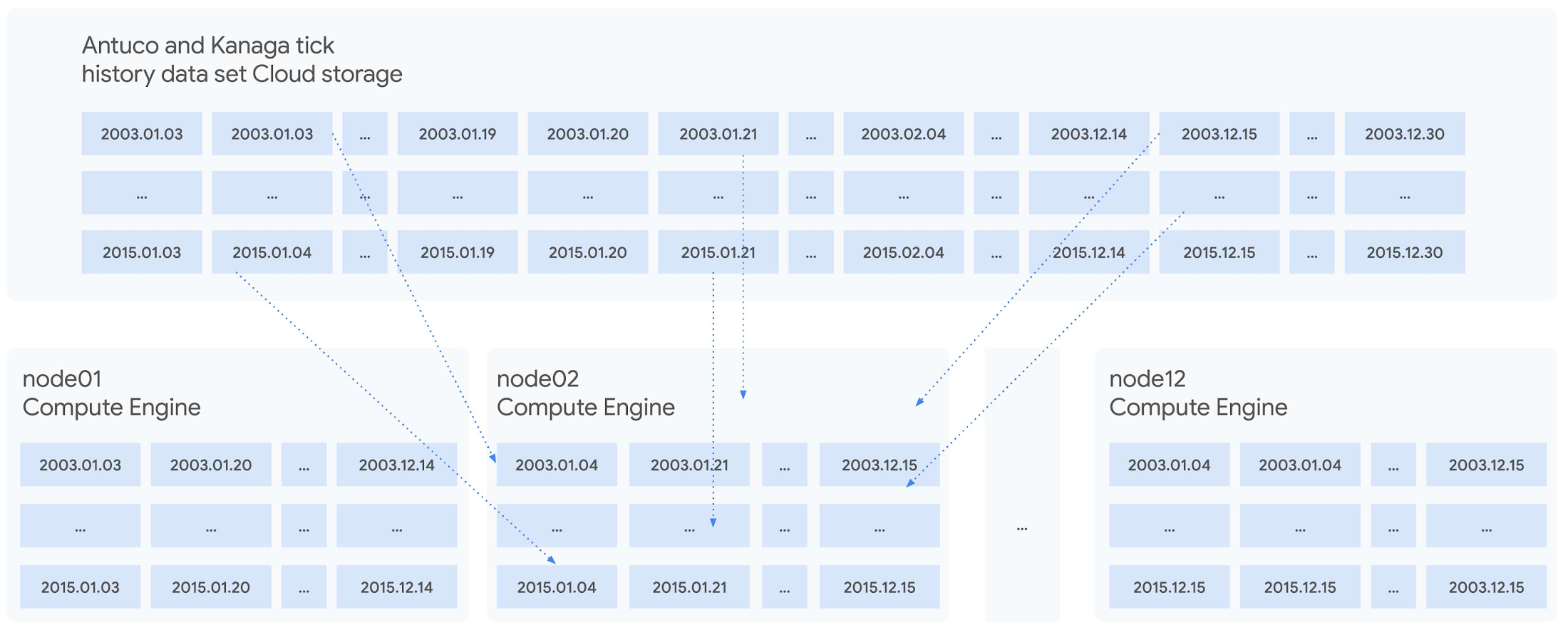 http://storage.googleapis.com/gweb-cloudblog-publish/images/17416___Benchmark_STAC_Figure_1_Sharded_28.max-2200x2200.jpg