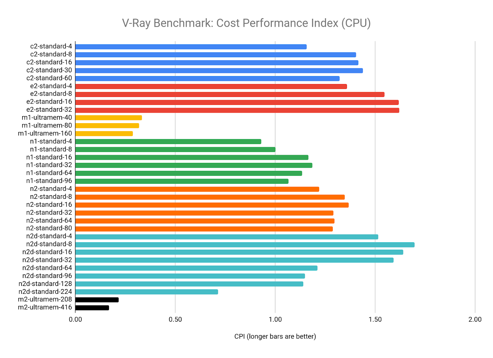 Seascape Benchmark - GPU test 2.0.4 Free Download