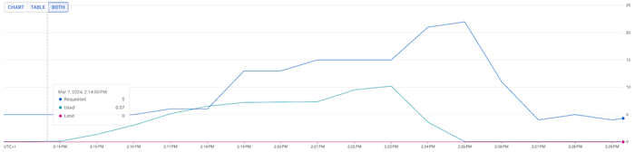 https://storage.googleapis.com/gweb-cloudblog-publish/images/1_-_50cpu_1cpu_pod.max-700x700.png