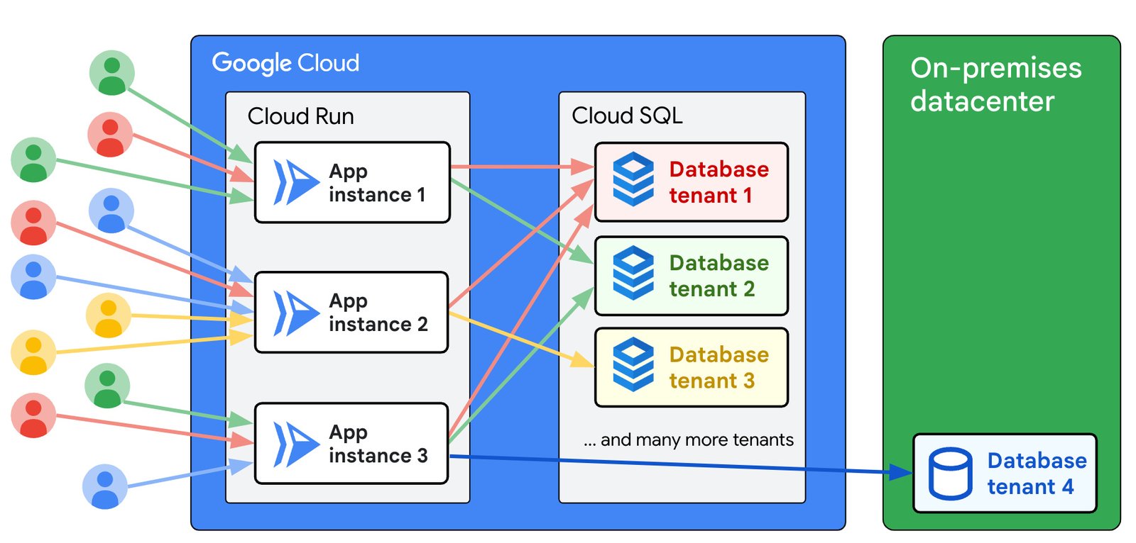 https://storage.googleapis.com/gweb-cloudblog-publish/images/1_-_A_multitenant_app.max-1600x1600.jpg