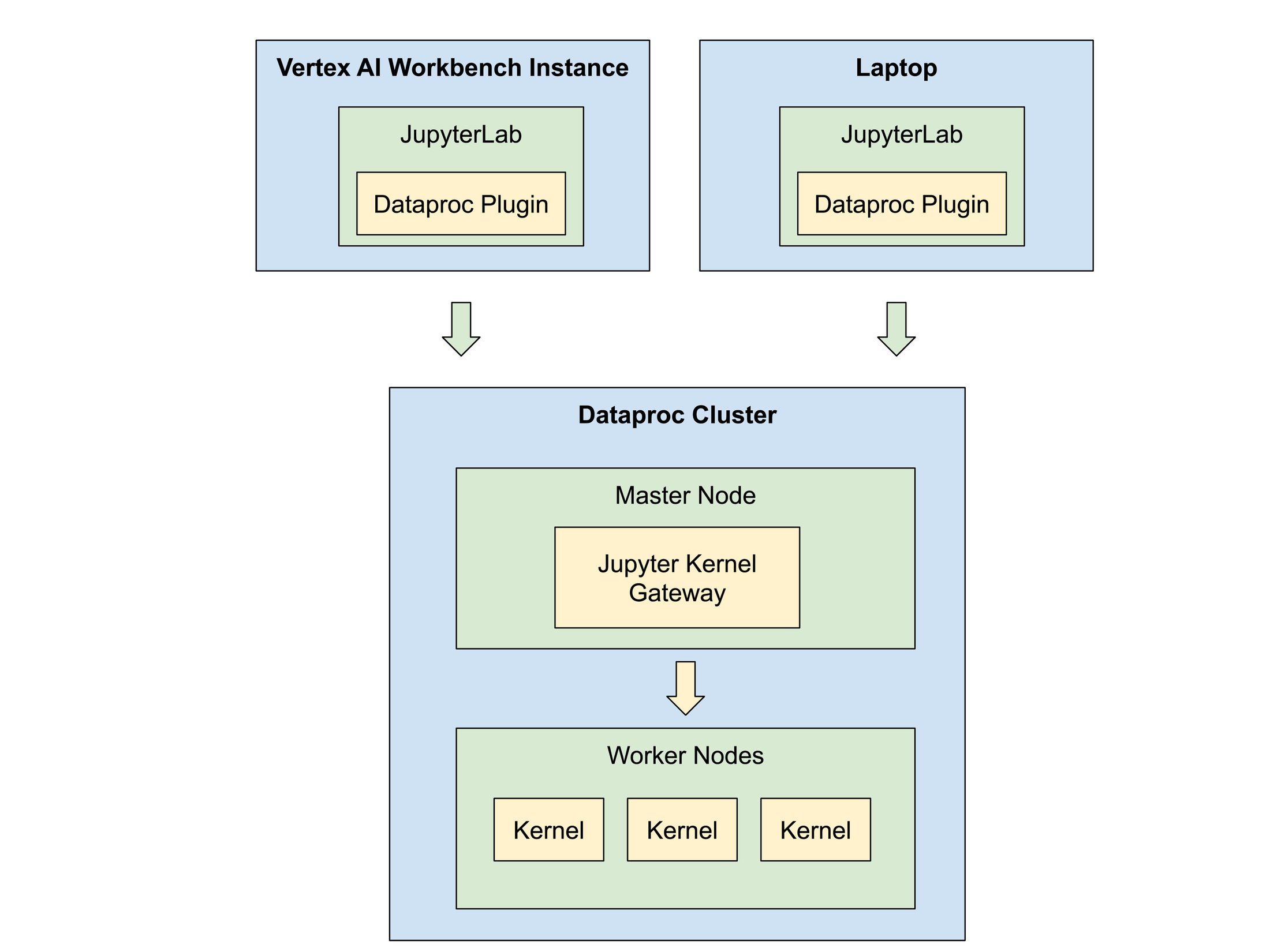 https://storage.googleapis.com/gweb-cloudblog-publish/images/1_-_Architecture_Z7UtB91.max-2200x2200.jpg