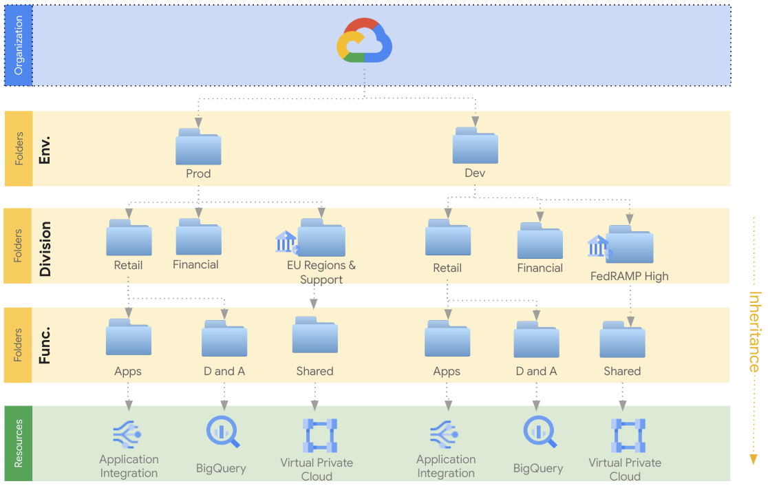 https://storage.googleapis.com/gweb-cloudblog-publish/images/1_-_Assured_Workloads.max-1200x1200.png