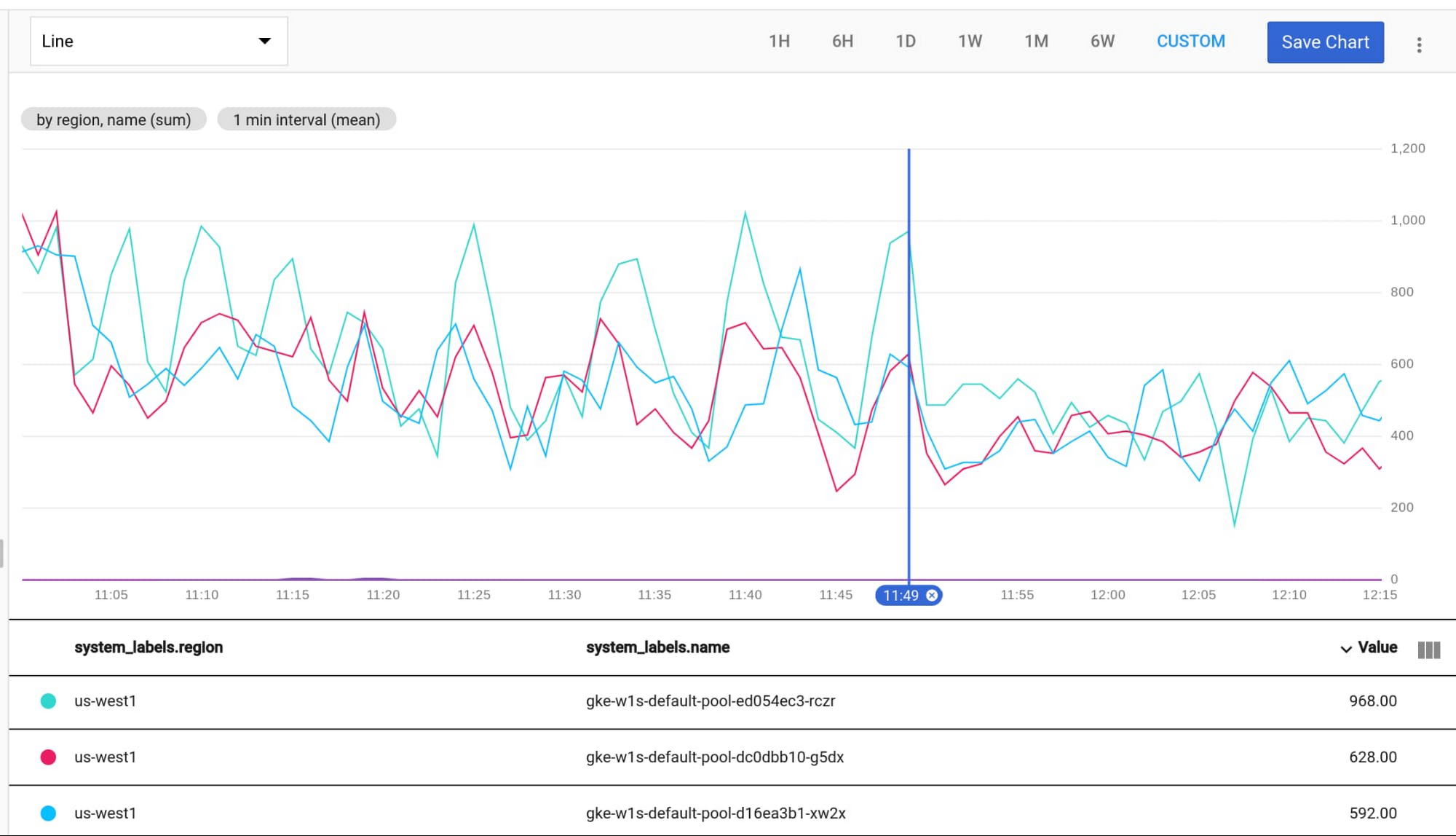 https://storage.googleapis.com/gweb-cloudblog-publish/images/1_-_Cloud_Monitoring.max-2000x2000.jpg