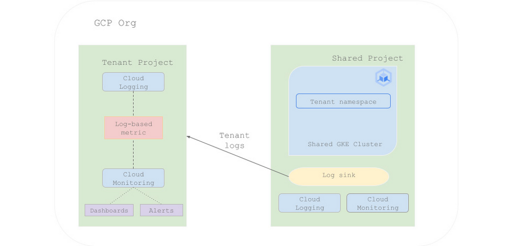 https://storage.googleapis.com/gweb-cloudblog-publish/images/1_-_Cloud_blog__Transform_template__Multi-.max-1000x1000.jpg