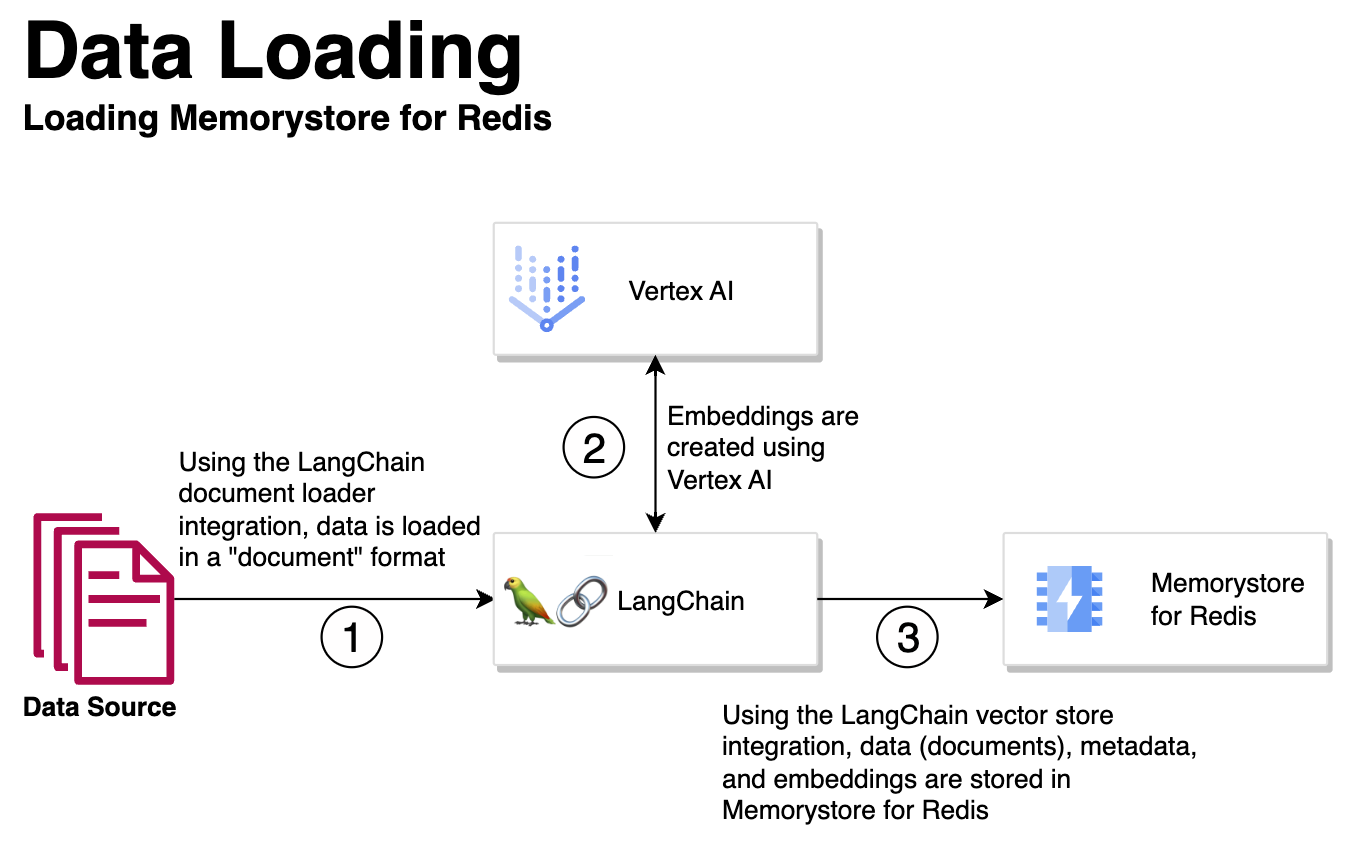 https://storage.googleapis.com/gweb-cloudblog-publish/images/1_-_Data_Loading.max-1400x1400.png