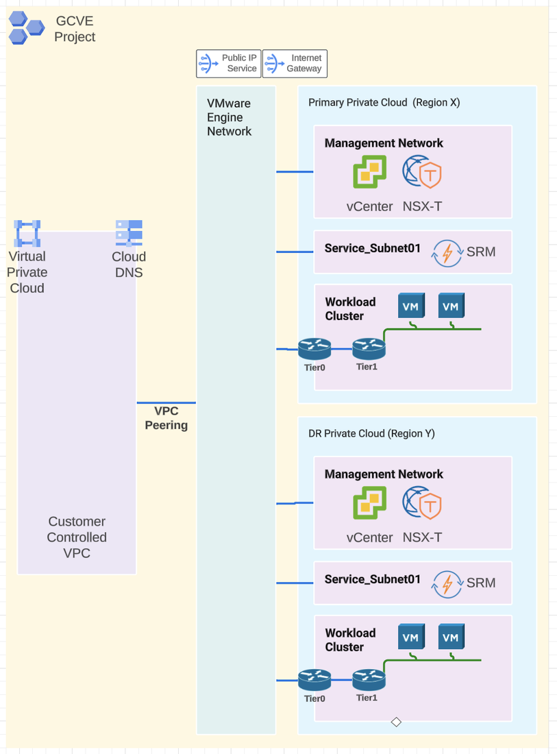 https://storage.googleapis.com/gweb-cloudblog-publish/images/1_-_Design.max-1100x1100.png