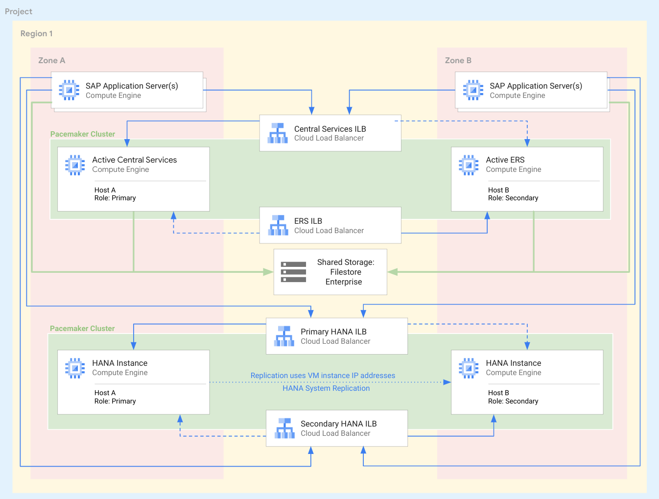 https://storage.googleapis.com/gweb-cloudblog-publish/images/1_-_HA_Diagram.max-1400x1400.png