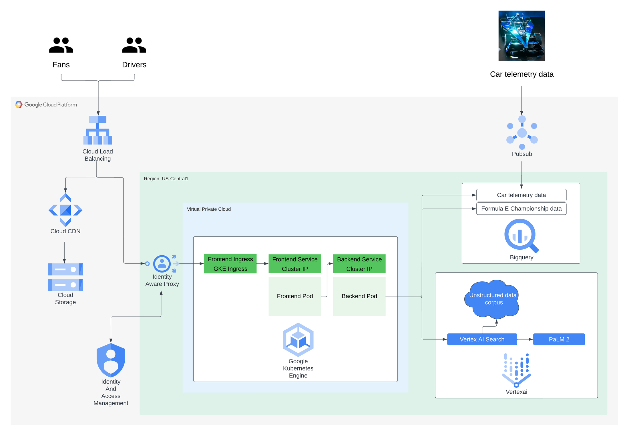 https://storage.googleapis.com/gweb-cloudblog-publish/images/1_-_High_level_architecture_diagram.max-2200x2200.png