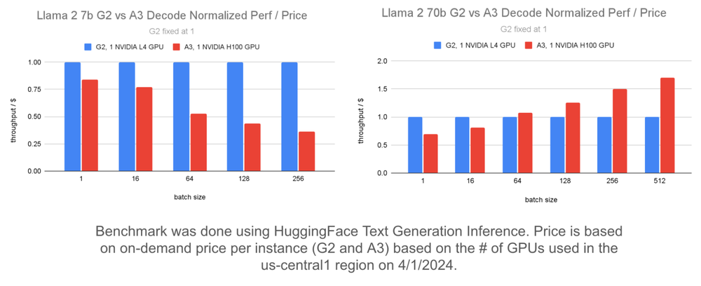 1 - Infrastructure decisions_ Which GPU should I use