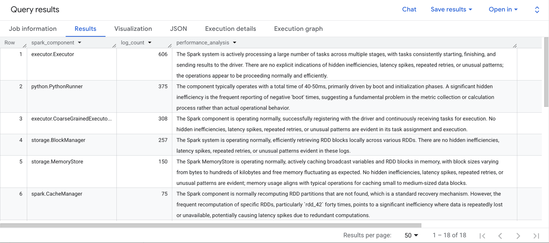 https://storage.googleapis.com/gweb-cloudblog-publish/images/1_-_Log_Results.max-1800x1800.png