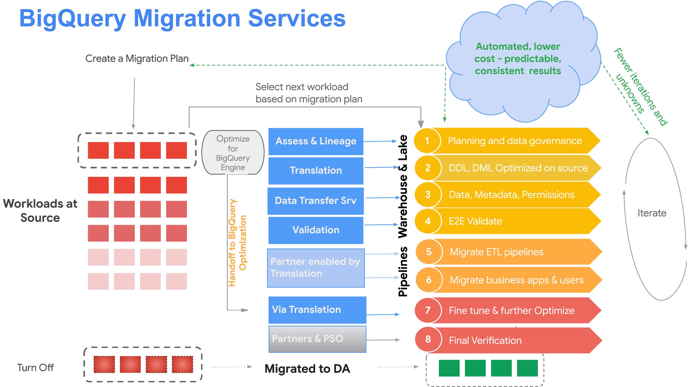 https://storage.googleapis.com/gweb-cloudblog-publish/images/1_-_Migrations_Blog_-_NEXT_2025.max-2200x2200.jpg