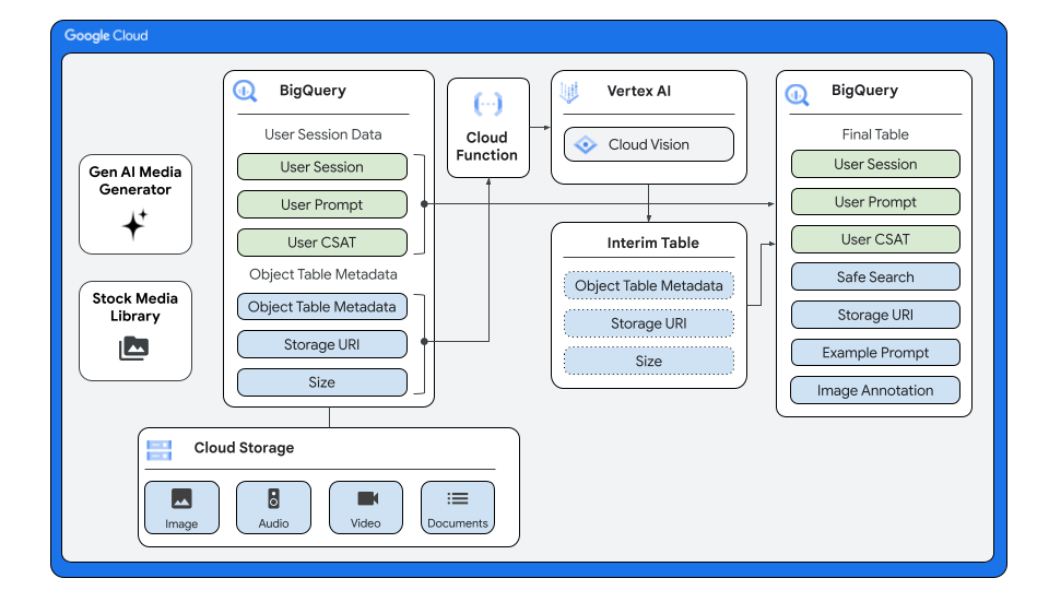 1 - Model Analytics