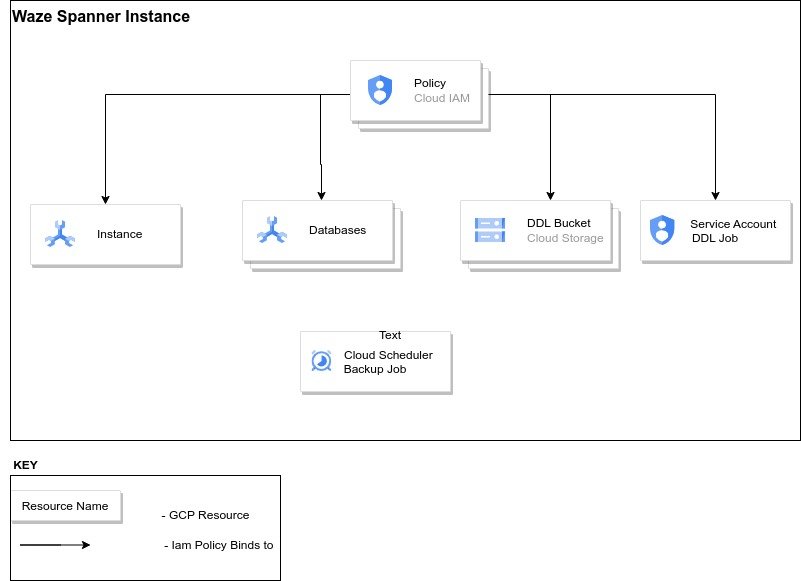 https://storage.googleapis.com/gweb-cloudblog-publish/images/1_-_Spanner_at_Waze.max-900x900.jpg