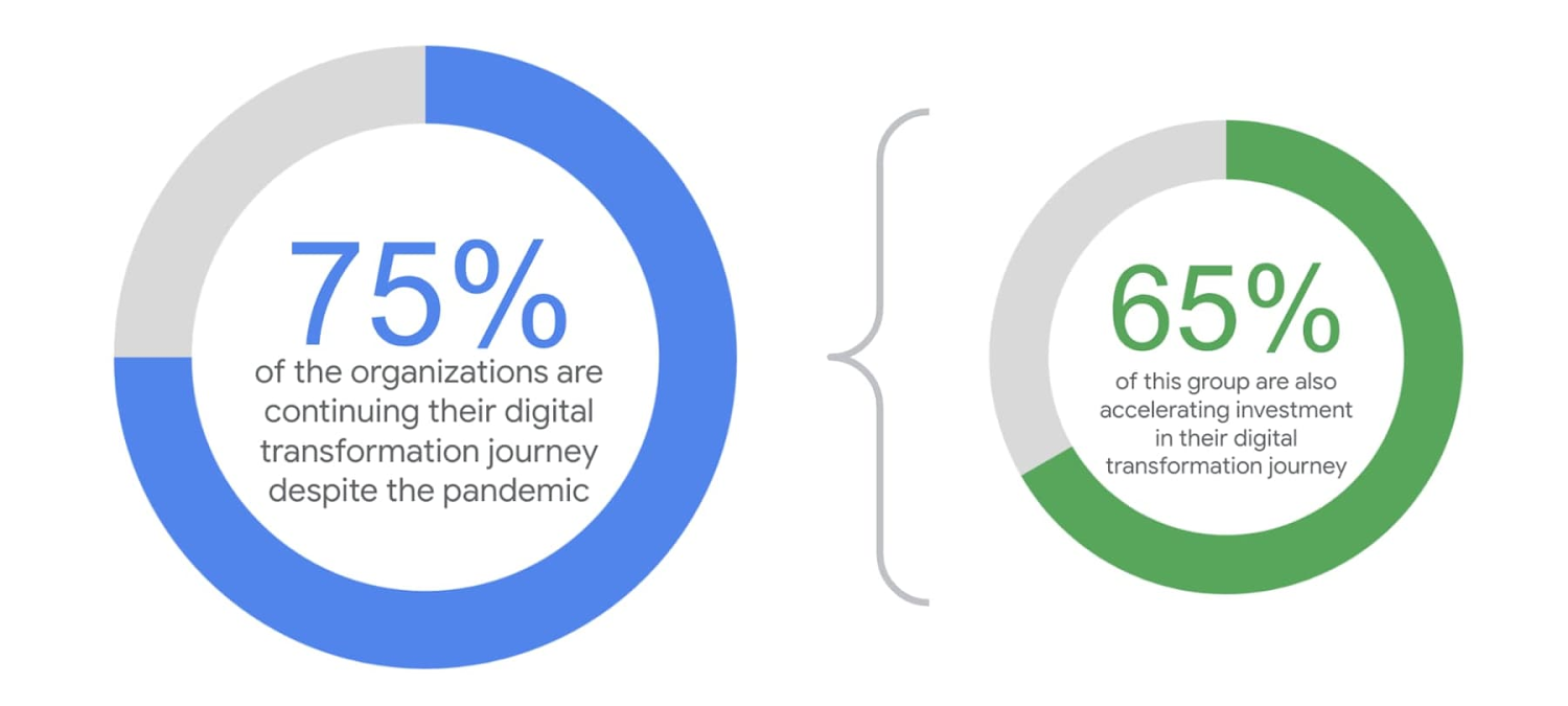 Key API Metrics You Need to Know