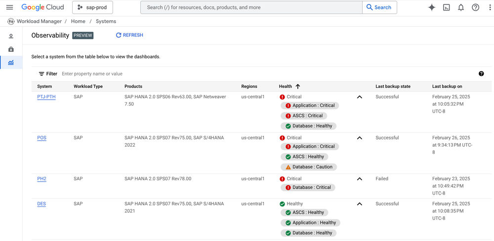 1 - System Dashboard Overview