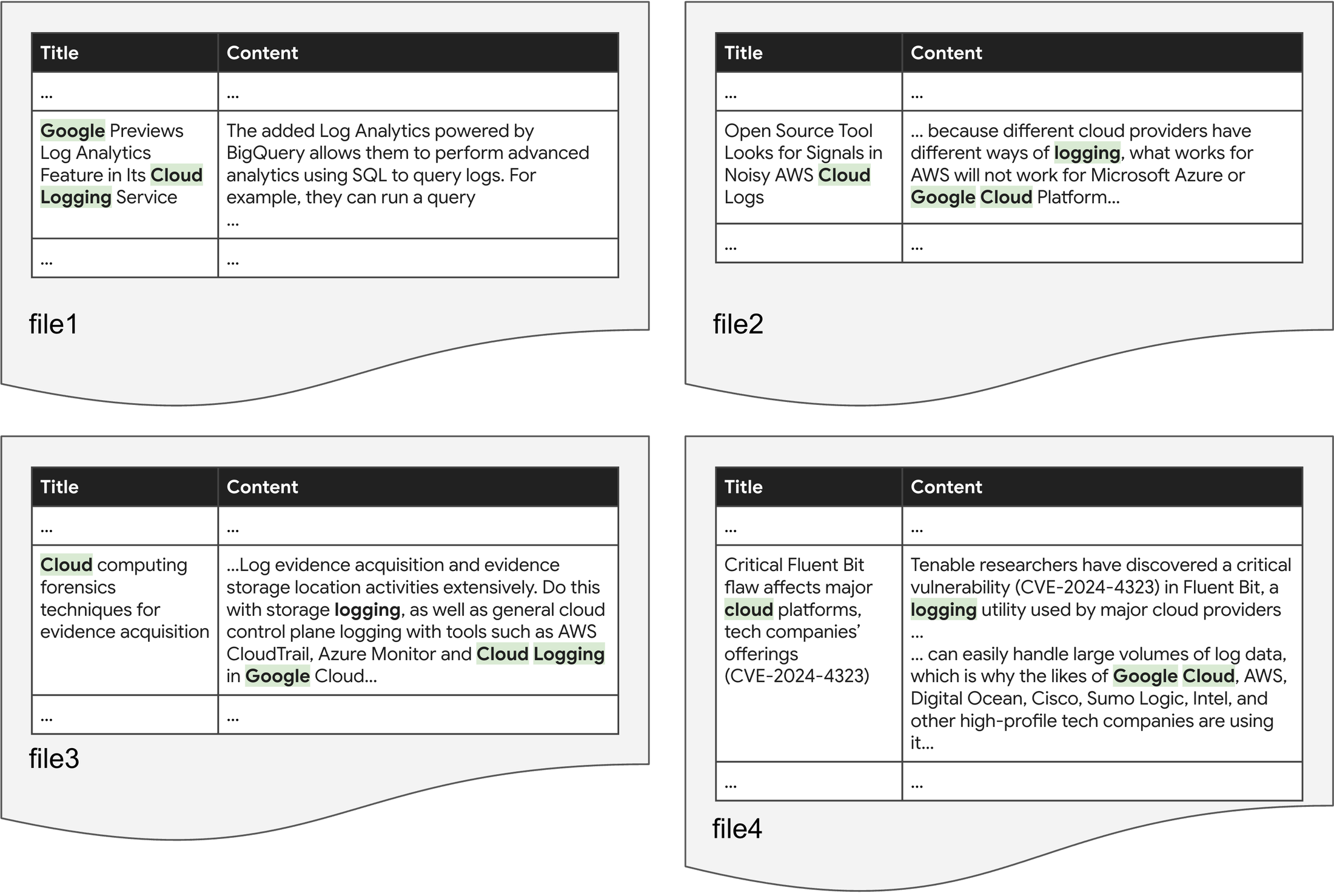 https://storage.googleapis.com/gweb-cloudblog-publish/images/1_-_Table_content_stored_across_files.max-2200x2200.png